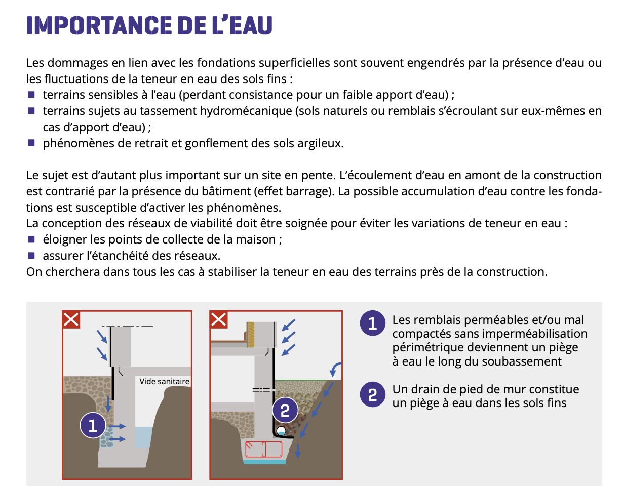 Importance de l'eau sur les fondations d'une maison